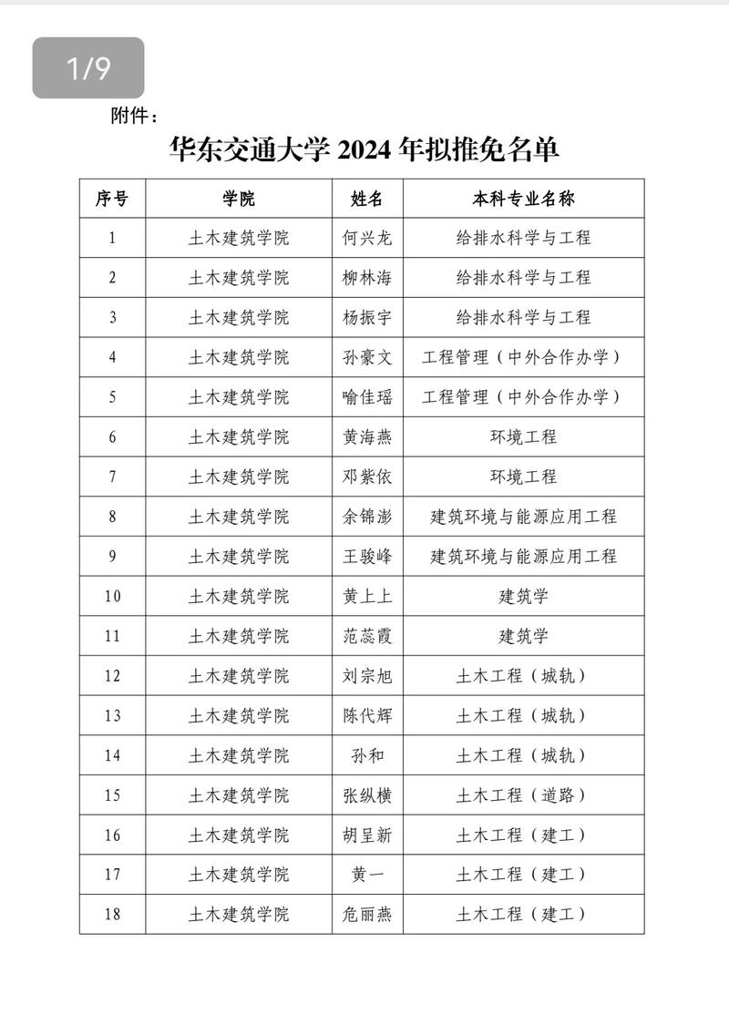 大类招生怎么分配保研名额