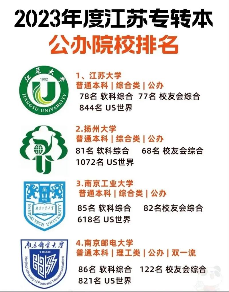 扬州有哪些大学三本