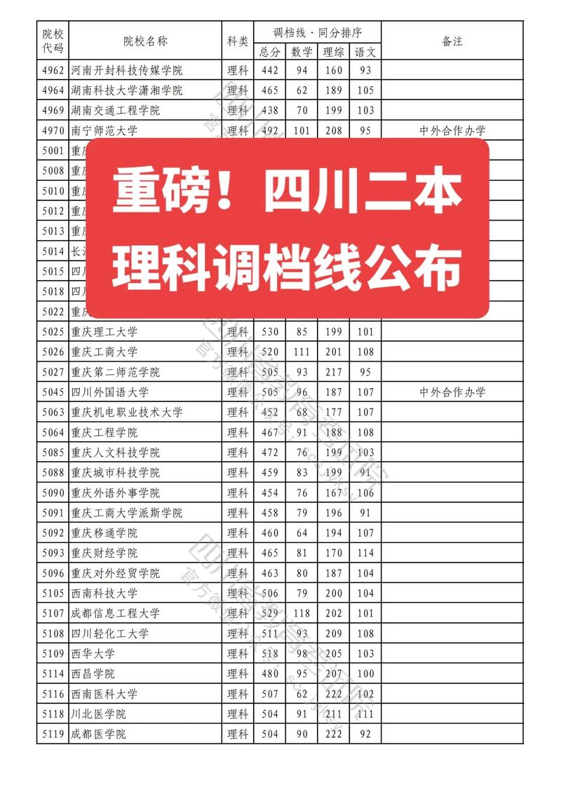 458理科可以报什么大学