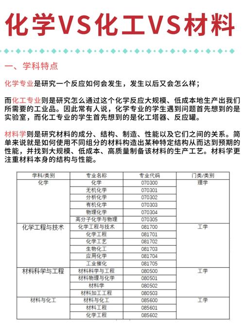 材料专业的优势是什么