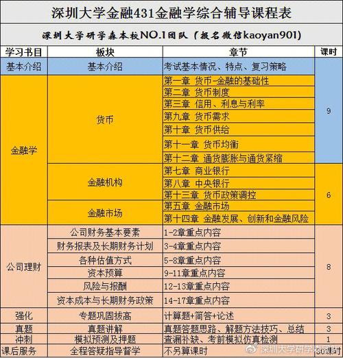 深圳大学课表哪里有