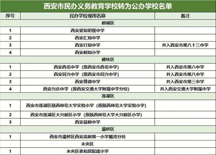 西安的民办学院有哪些