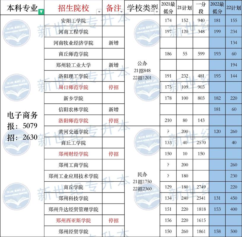 电子技术的本科是什么