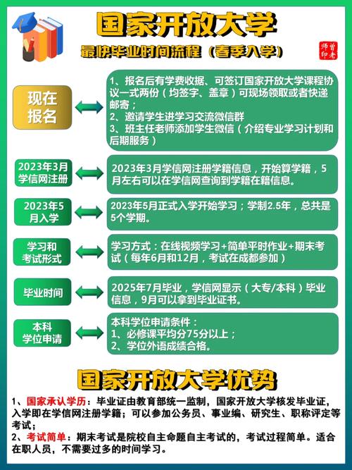 国家开放大学课程怎么考核