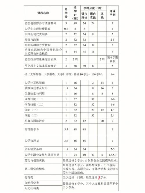 药学电大学哪些课文