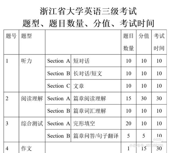 大学英语三级怎么补考