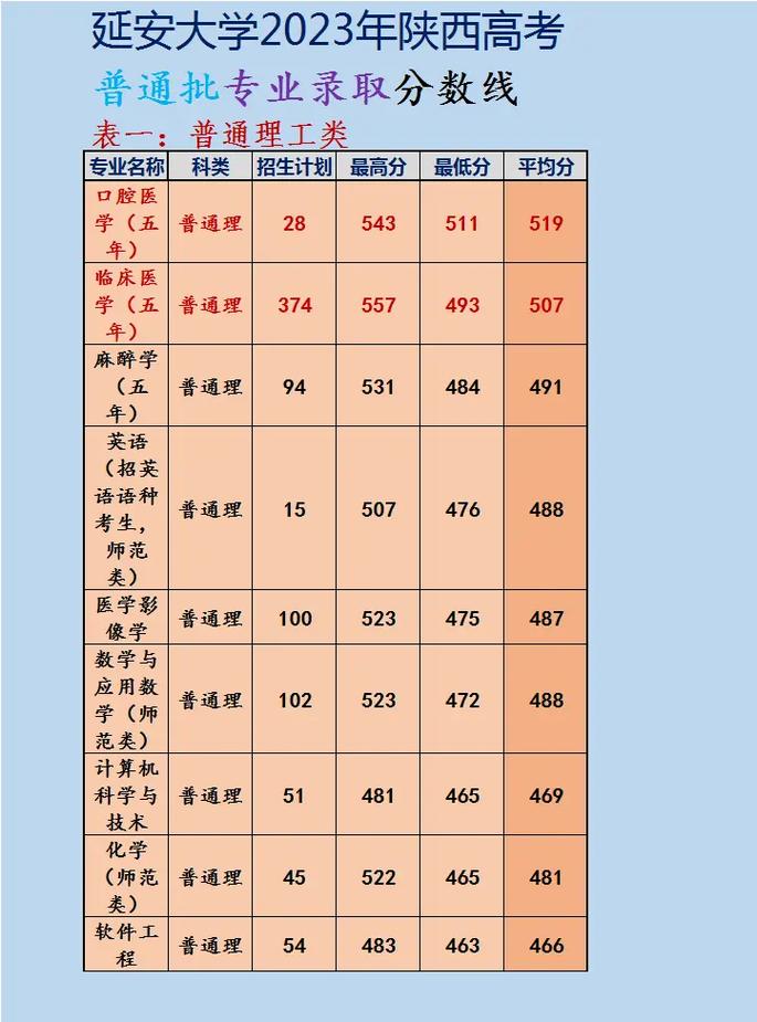 延安学院师范专业怎么样