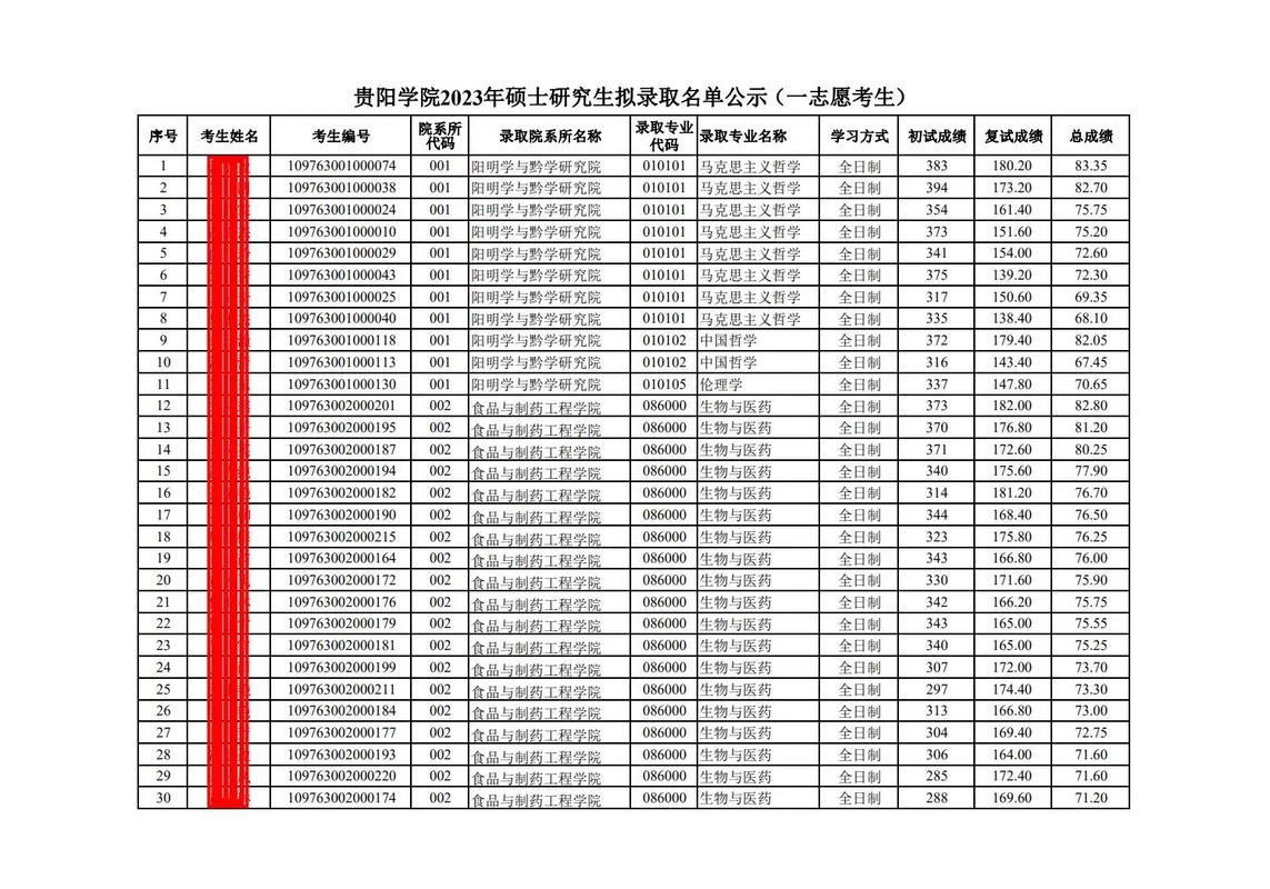 贵阳学院是什么档次的大学