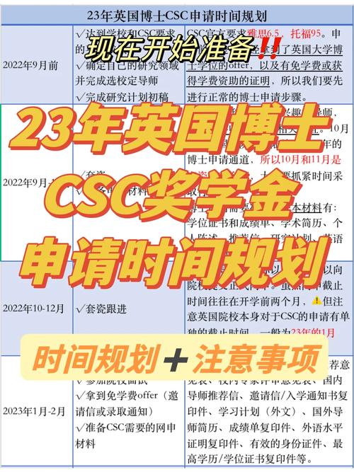 csc奖学金什么时候给