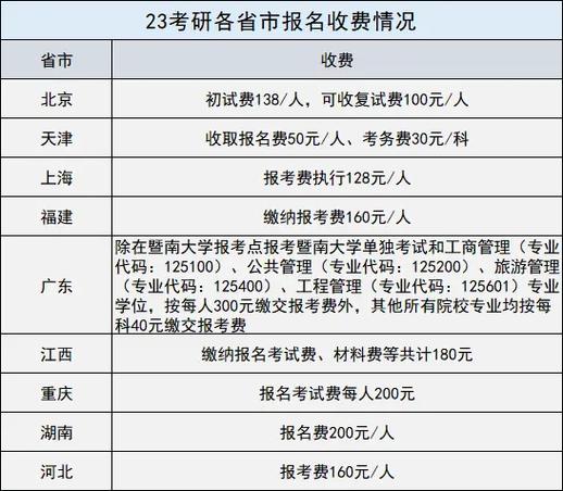 网上重修报名费怎么交