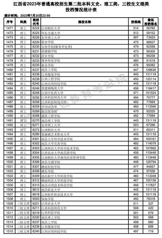 江西好二本大学有哪些