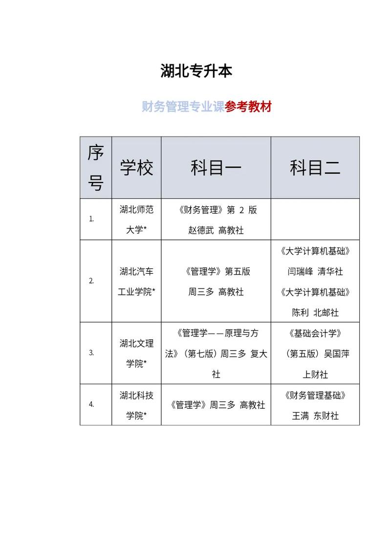 哪些大学财务管理专业