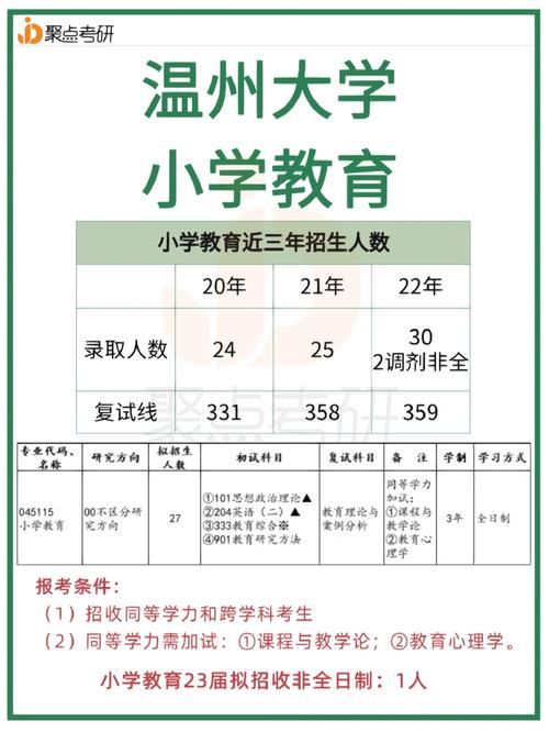 教小学读大学什么专业