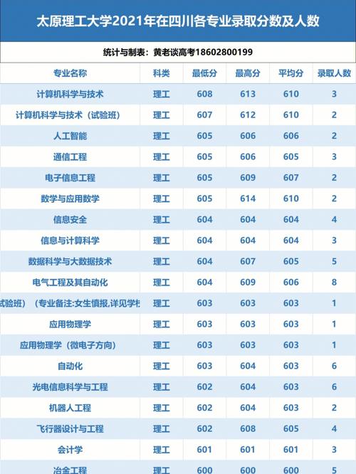 文科597分能上哪些大学