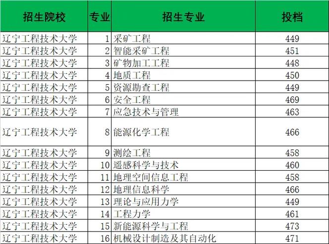 大学测绘工程怎么赚钱