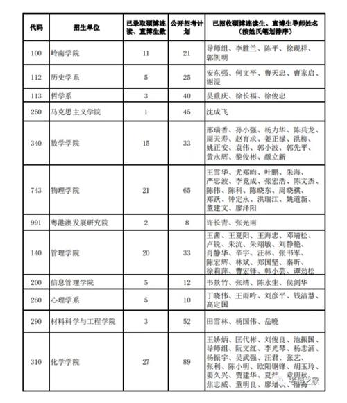 哪些院校招收少干博士