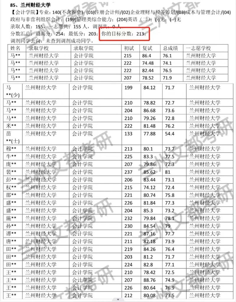 兰州财经大学什么专业排名