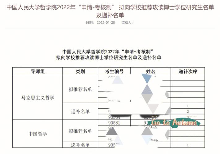 怎么查询学校博士名单