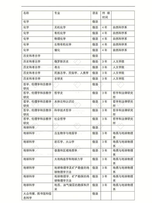 大学专业系是怎么设置的