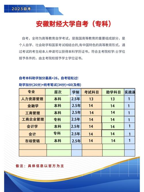 财经管理大学有哪些专科