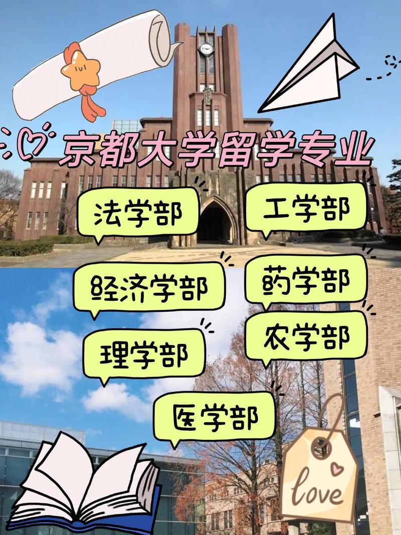 大学里有哪些学系