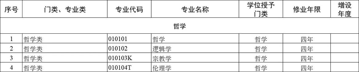 大学专本科目录有哪些