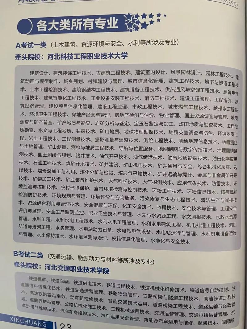 国土调查大学有哪些专业