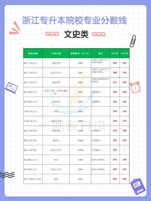 杭州普通文科大学有哪些