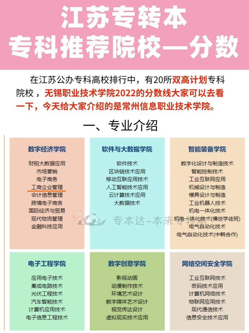 江苏材料学院有哪些专业