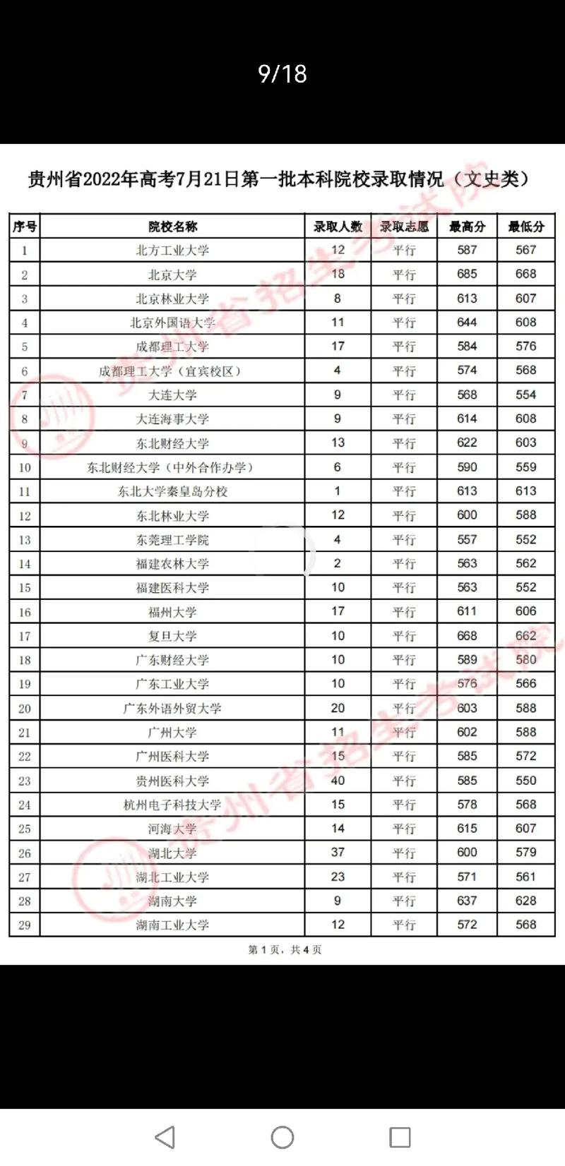 遵义有哪些大学本科