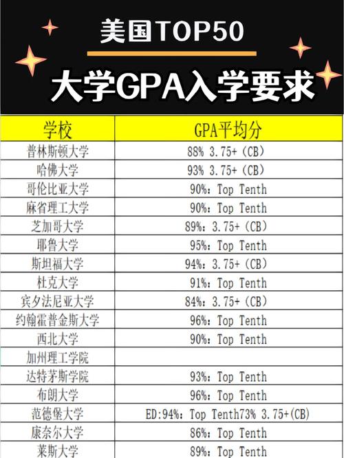 gpa3.5能上什么大学