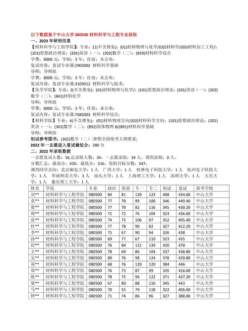 材料学类包括哪些专业