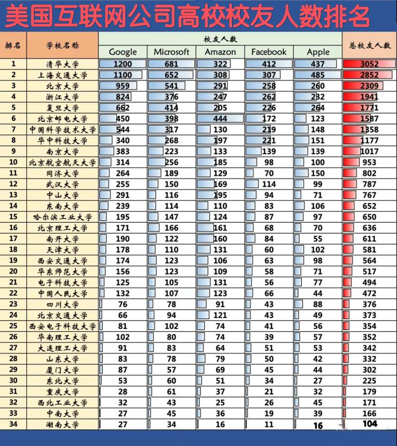 哪里有互联网大学