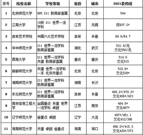 师范院校什么专业好