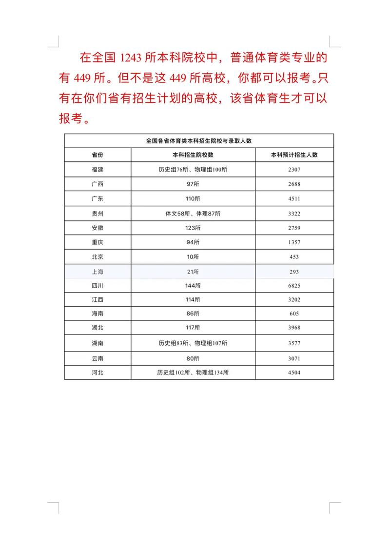 大学体育专业收入怎么样