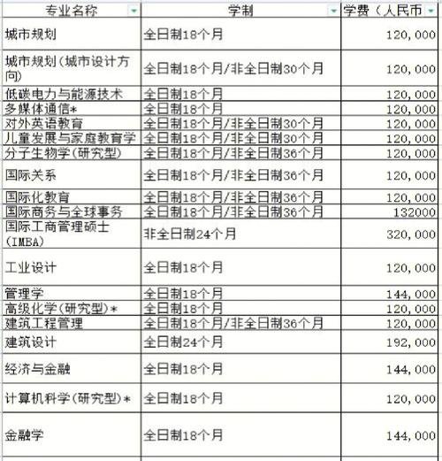 计算机奖学金怎么算