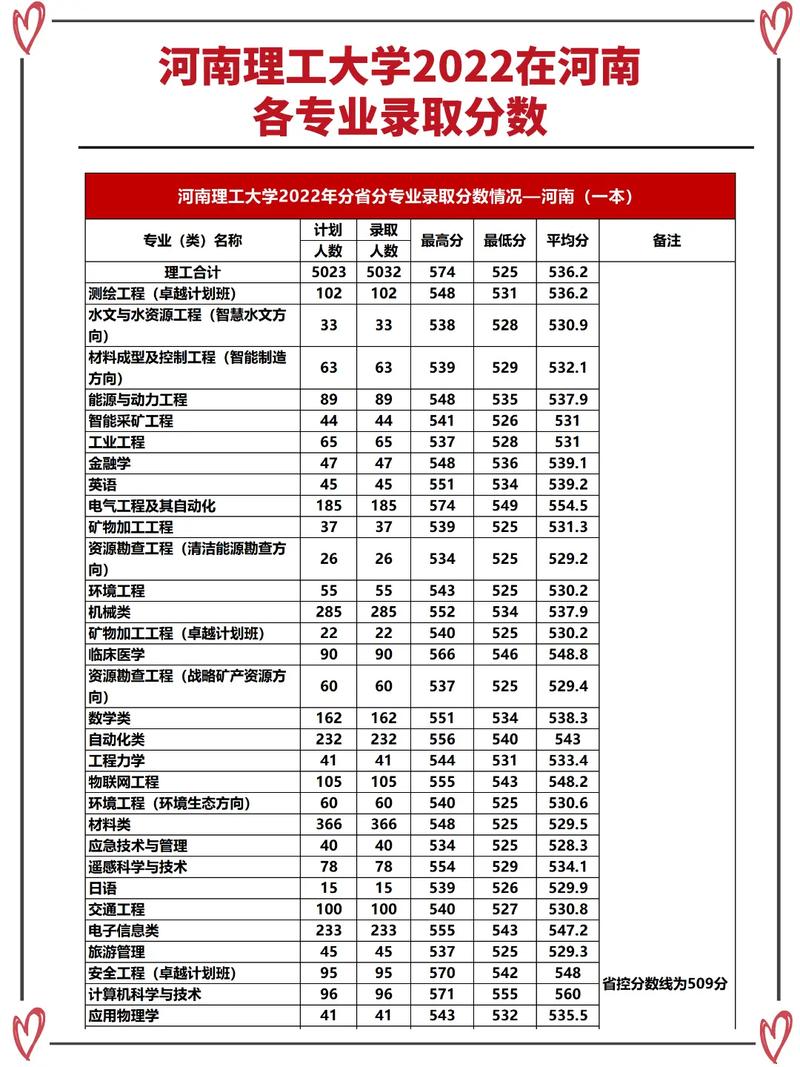 河南都有哪些低分大学