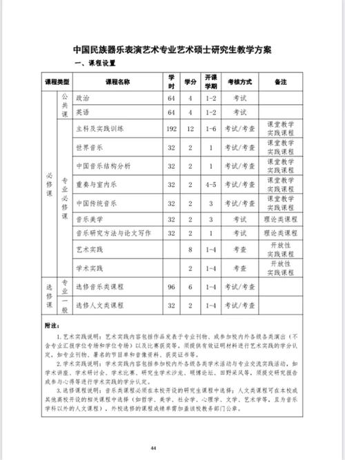 研究生培养环节怎么填