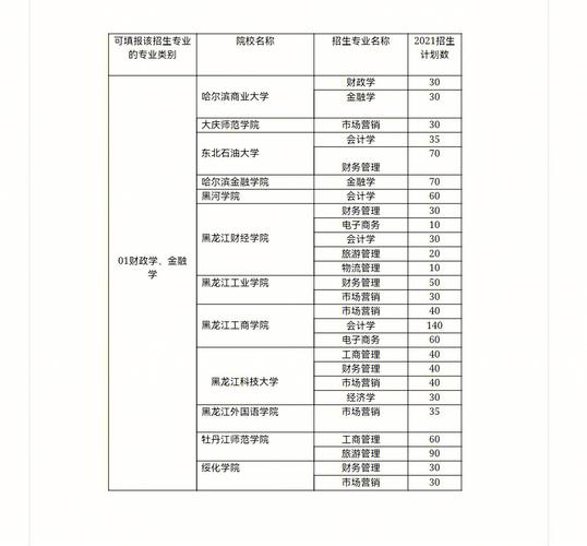 哪里能查到大学招生计划