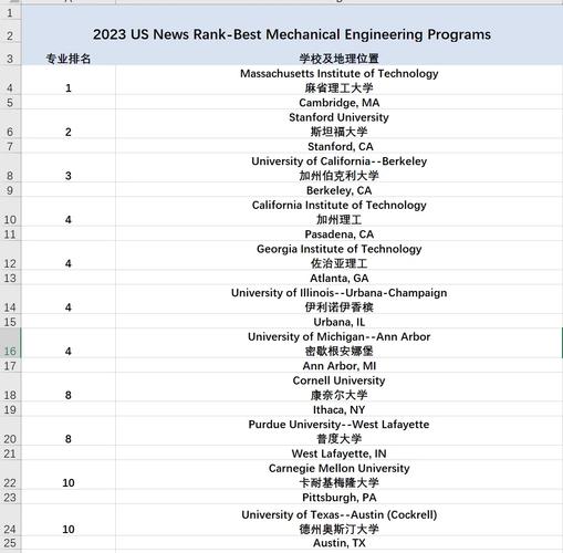 美国哪些学校机械工程