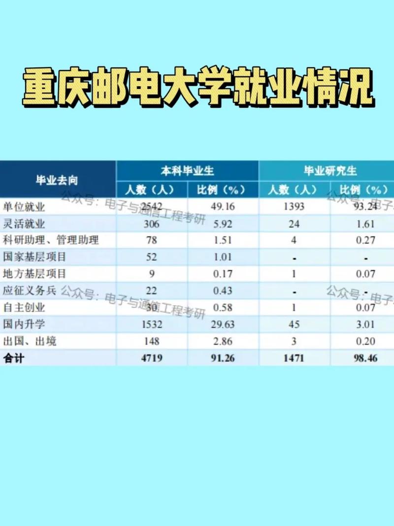 邮电大学在哪里就业