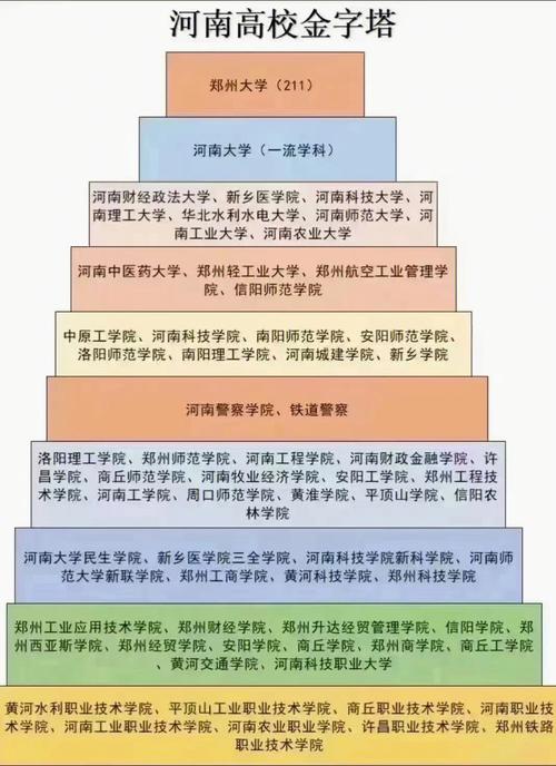 洛阳成考在哪里考试