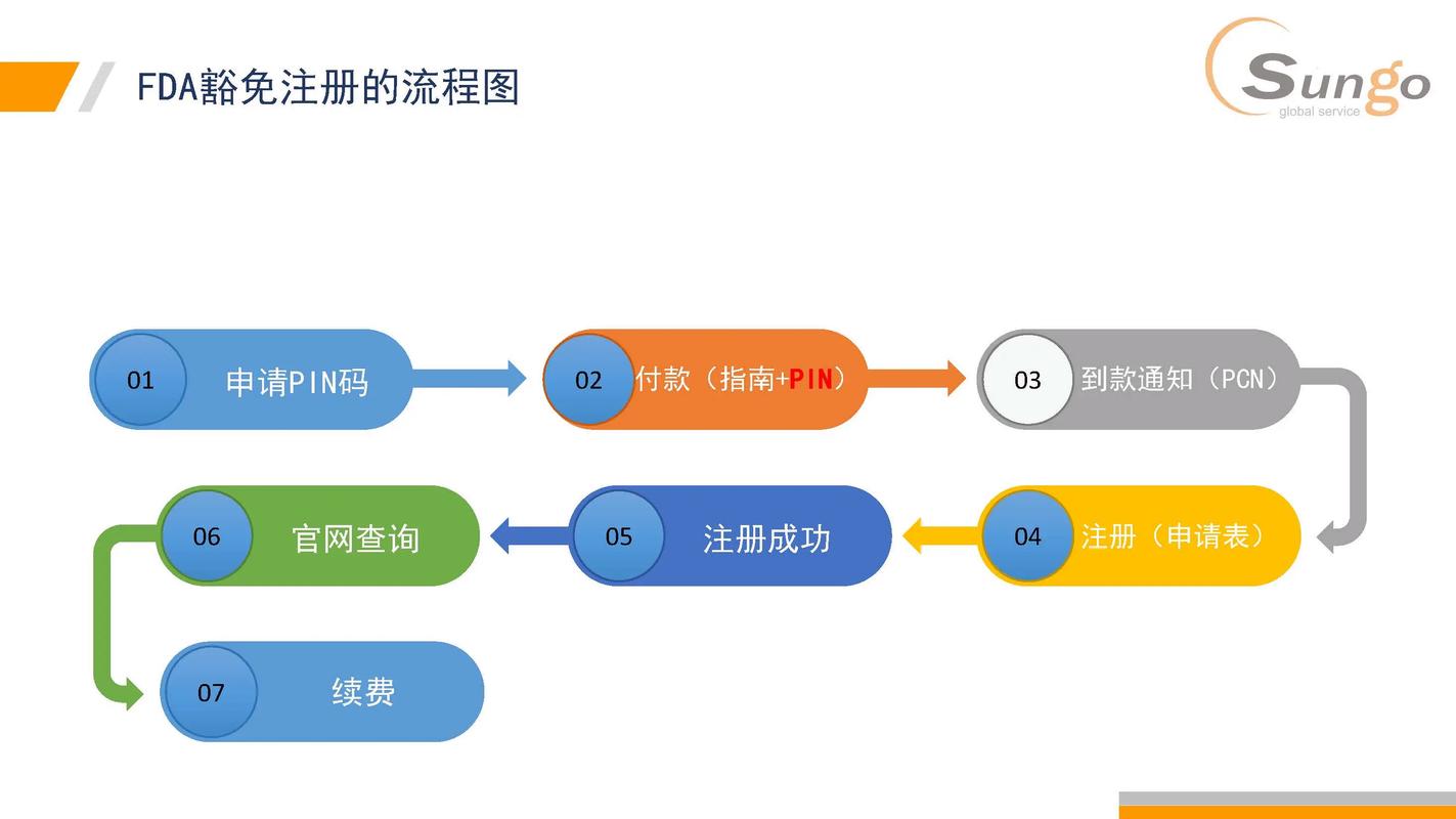 申报数据库怎么使用