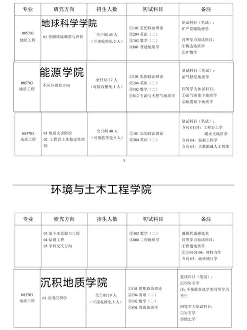 成都读大学什么专业好