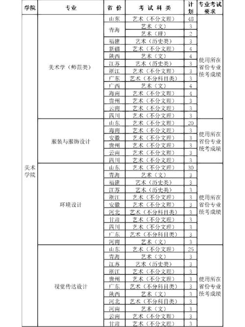 济南大学艺术分怎么算