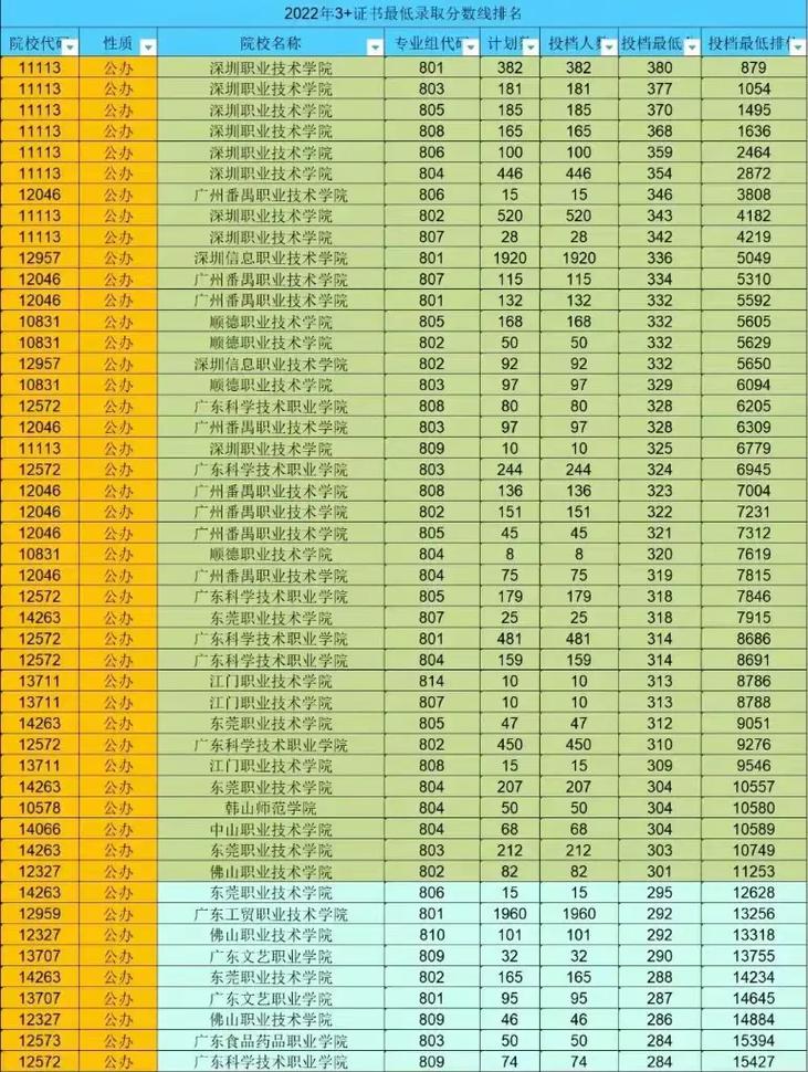 新高考分数怎么录取