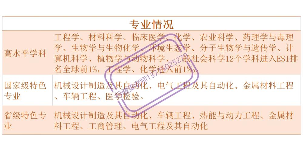 江苏大学化学怎么样