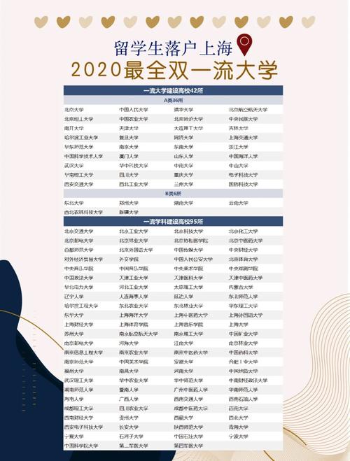 2020高水平院校有哪些