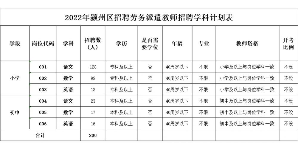 阜阳公办的专科有哪些