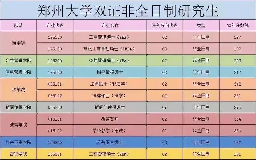 郑州大学都哪些专业